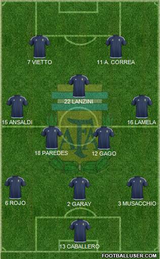 Argentina Formation 2017