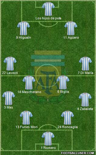 Argentina Formation 2017
