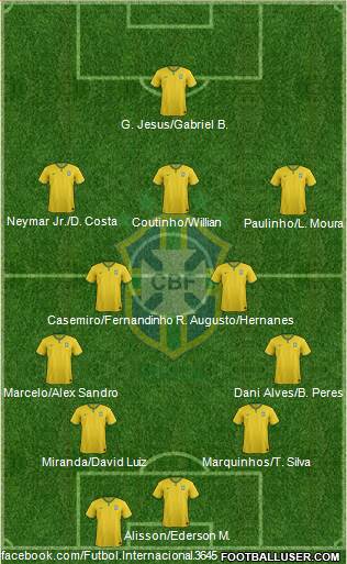 Brazil Formation 2017