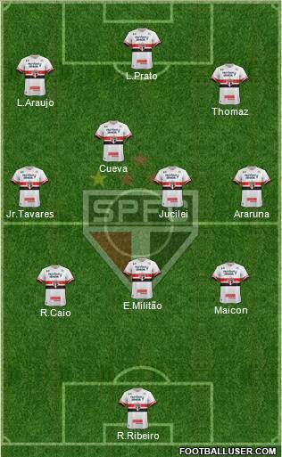 São Paulo FC Formation 2017