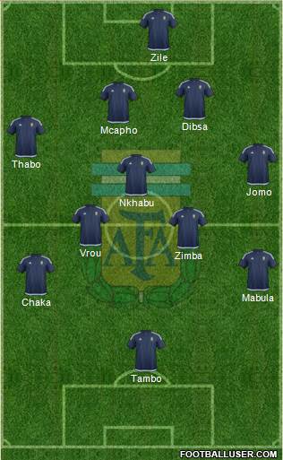 Argentina Formation 2017