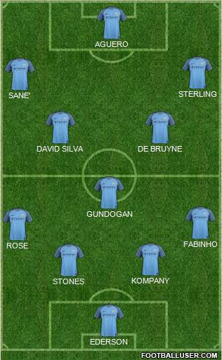 Manchester City Formation 2017
