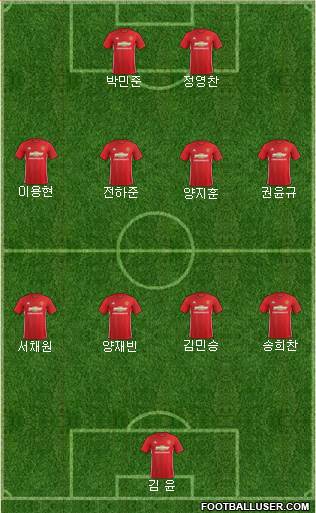 Manchester United Formation 2017