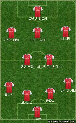 Arsenal Formation 2017
