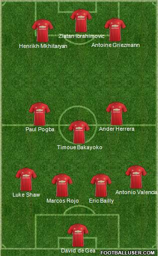 Manchester United Formation 2017