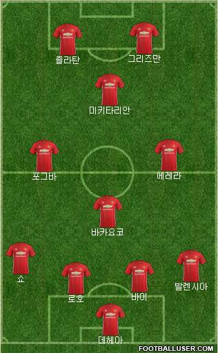 Manchester United Formation 2017