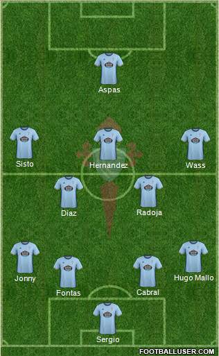 R.C. Celta S.A.D. Formation 2017