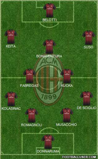 A.C. Milan Formation 2017