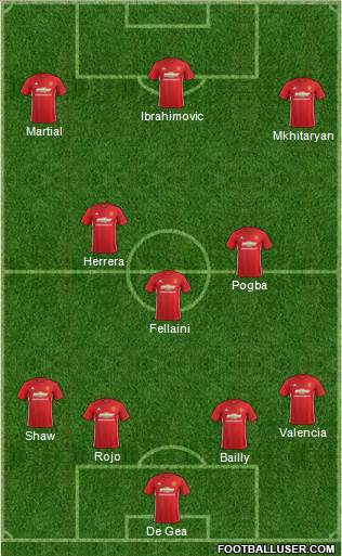Manchester United Formation 2017