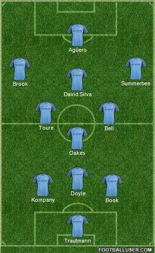 Manchester City Formation 2017