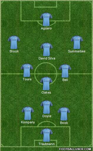 Manchester City Formation 2017