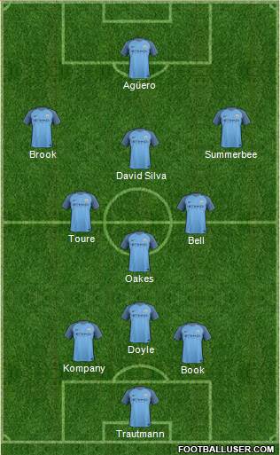 Manchester City 3-5-1-1 football formation