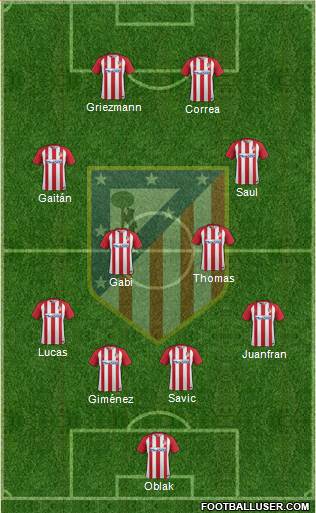 C. Atlético Madrid S.A.D. Formation 2017