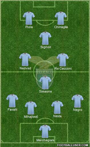 S.S. Lazio 4-3-1-2 football formation