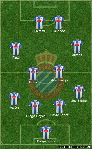 R.C.D. Espanyol de Barcelona S.A.D. Formation 2017