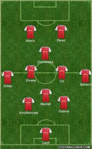 Arsenal Formation 2017