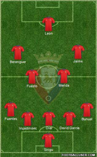 C. At. Osasuna Formation 2017
