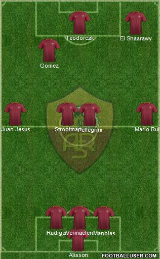 AS Roma Formation 2017