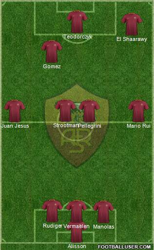 AS Roma Formation 2017