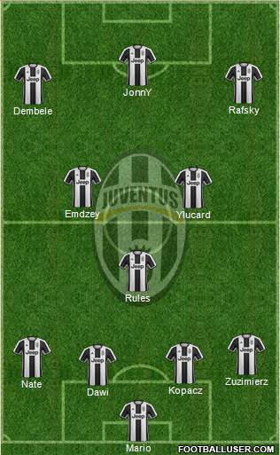 Juventus Formation 2017