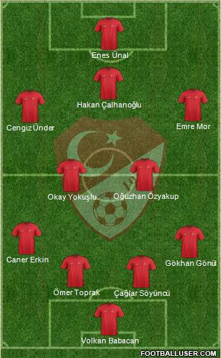 Turkey Formation 2017