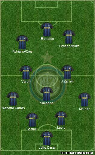 F.C. Internazionale Formation 2017