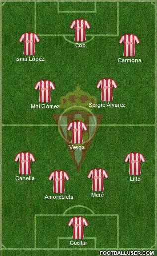 Real Sporting S.A.D. Formation 2017