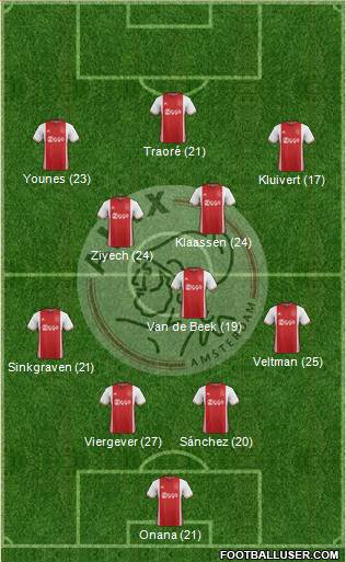 AFC Ajax Formation 2017