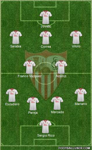Sevilla F.C., S.A.D. Formation 2017