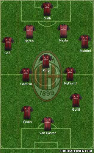 A.C. Milan Formation 2017