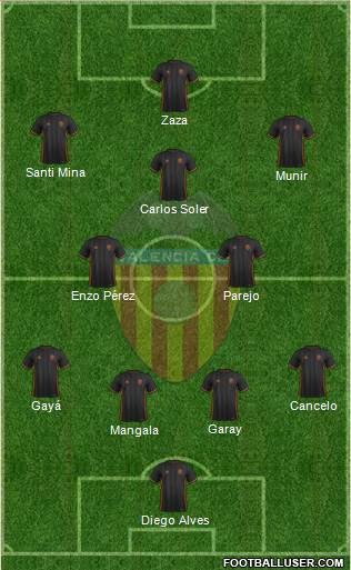 Valencia C.F., S.A.D. Formation 2017