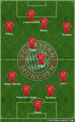 FC Bayern München Formation 2017