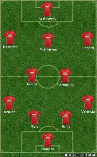 Manchester United Formation 2017