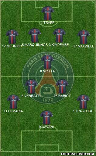 Paris Saint-Germain Formation 2017