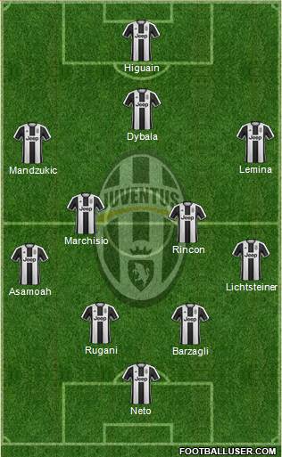 Juventus Formation 2017