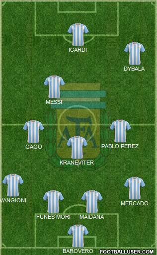 Argentina Formation 2017