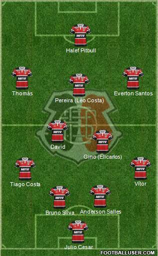 Santa Cruz FC Formation 2017
