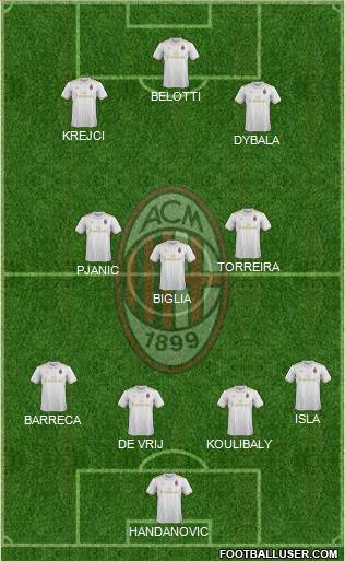 A.C. Milan Formation 2017