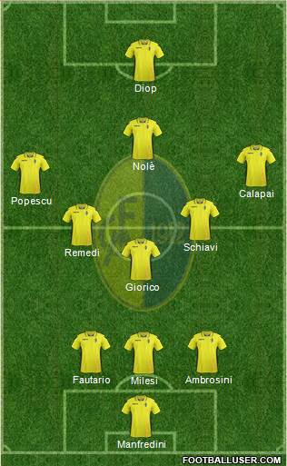 Modena Formation 2017