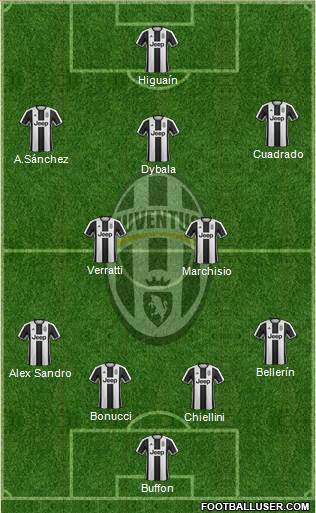 Juventus Formation 2017