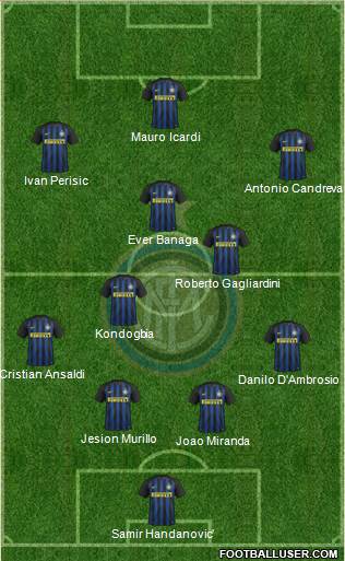 F.C. Internazionale Formation 2017