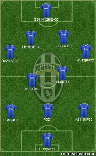 Juventus Formation 2017