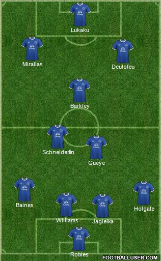 Everton Formation 2017