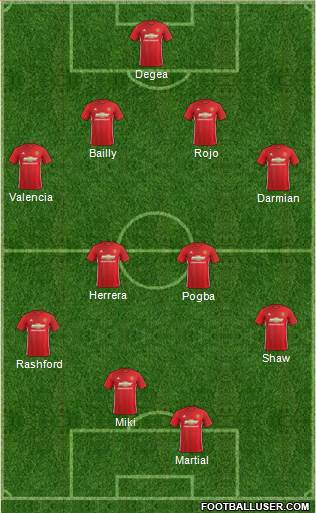 Manchester United Formation 2017
