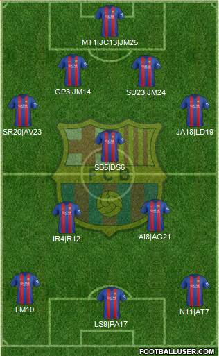 F.C. Barcelona Formation 2017