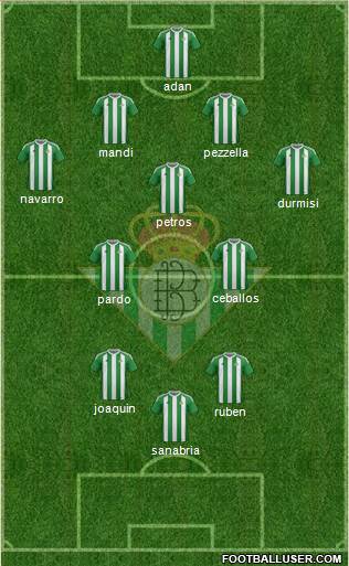 Real Betis B., S.A.D. Formation 2017