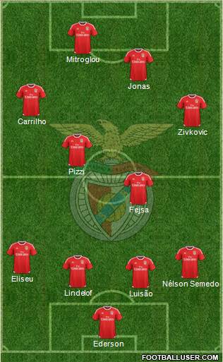 Sport Lisboa e Benfica - SAD Formation 2017