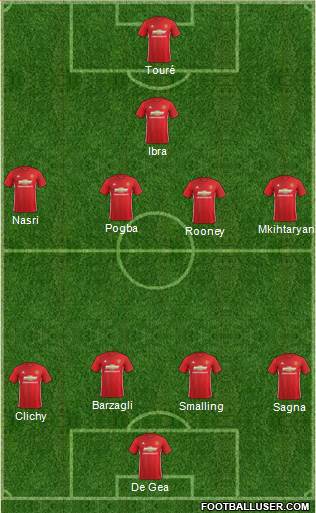 Manchester United Formation 2017