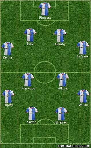 Blackburn Rovers Formation 2017