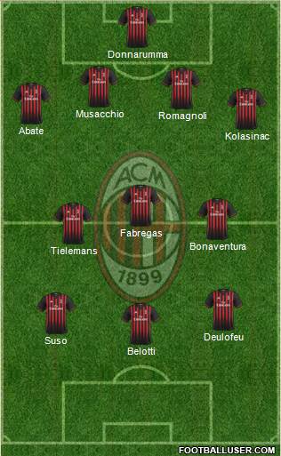 A.C. Milan Formation 2017